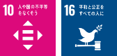 社内通報窓口の設置