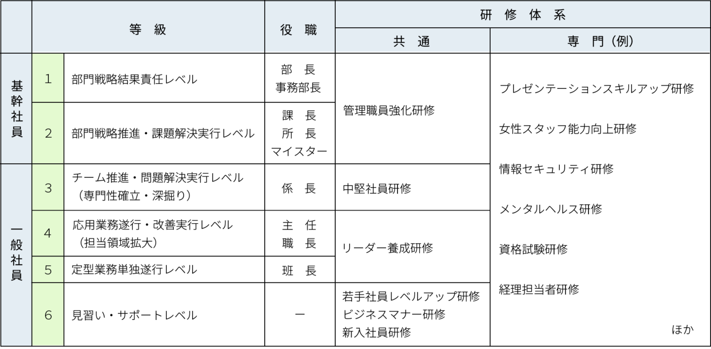 キャリア形成支援